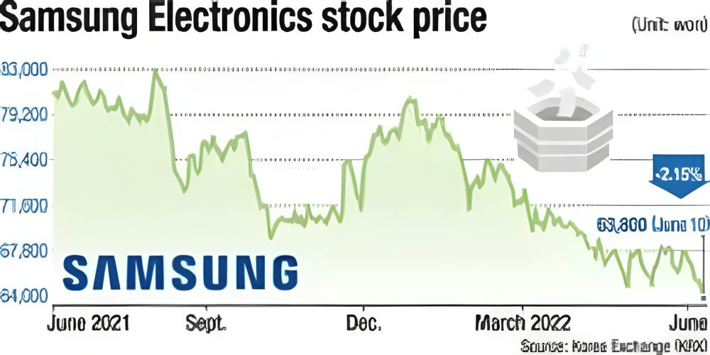 Samsung Stock Reaches $1 Trillion Market Value Following Strong Q1 Results